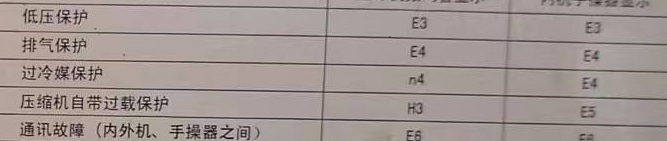 佛山空调电话在哪里找